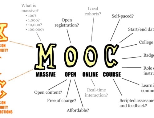 Els MOOC han mort … com ressorgeixen?